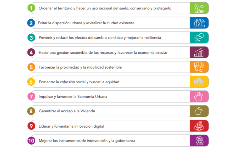 Objetivos Agenda Urbana